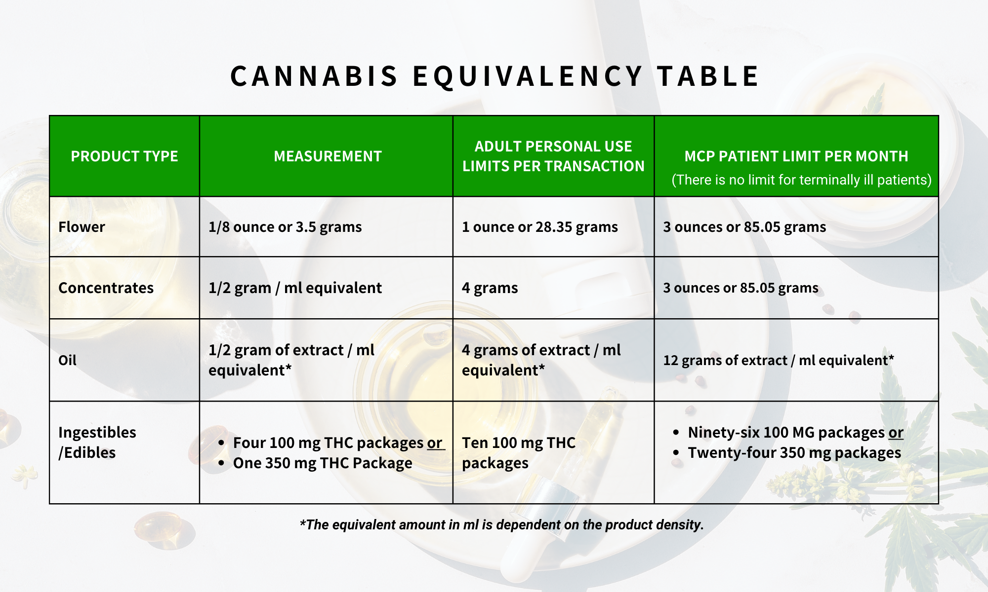 Equivalency chart